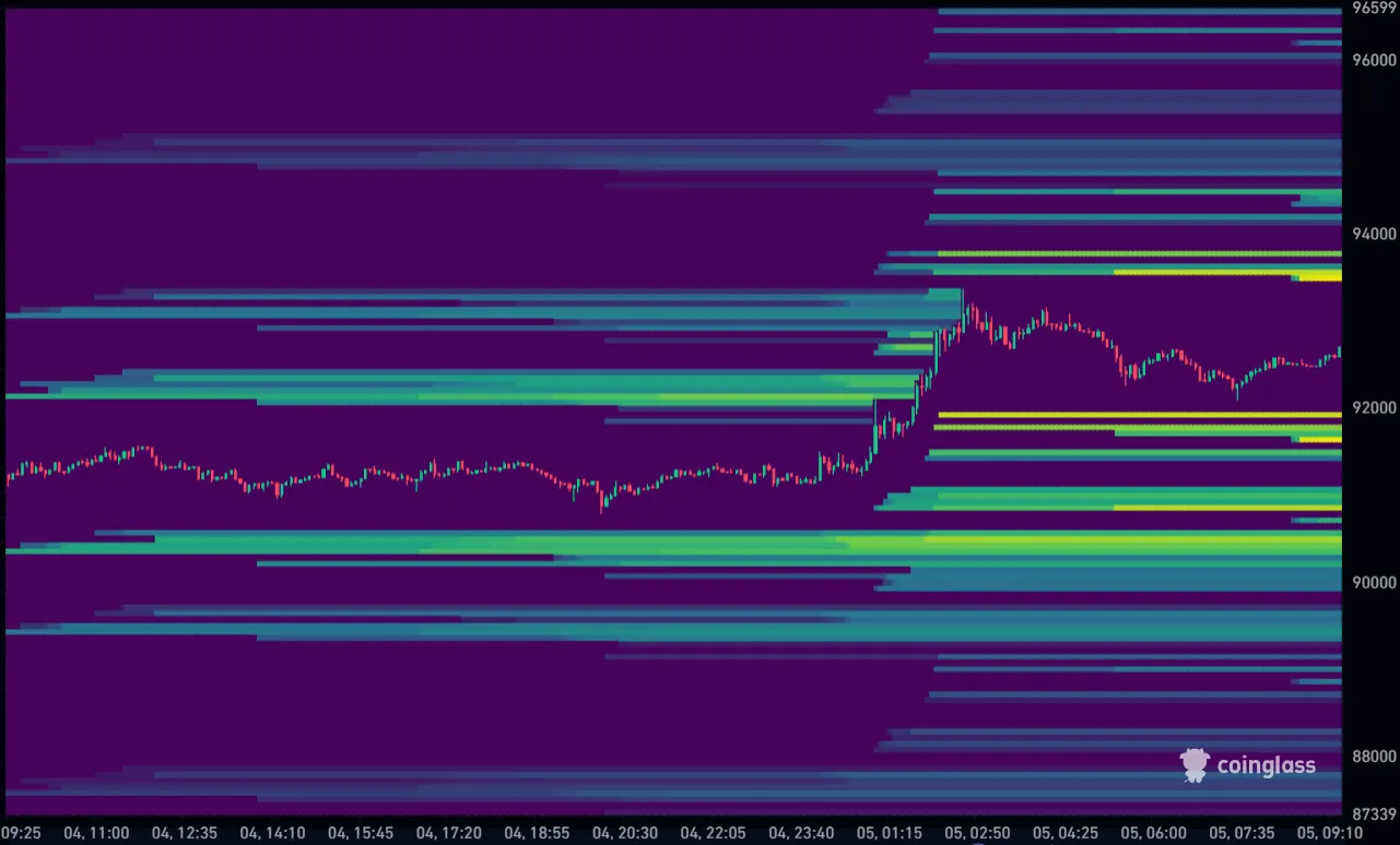 Bitcoin koers vandaag Liquidation Heatmap 05-01-2025