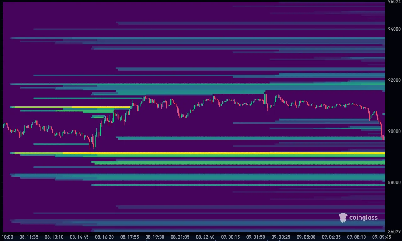 Bitcoin koers vandaag Liquidation Heatmap 09-01-2026