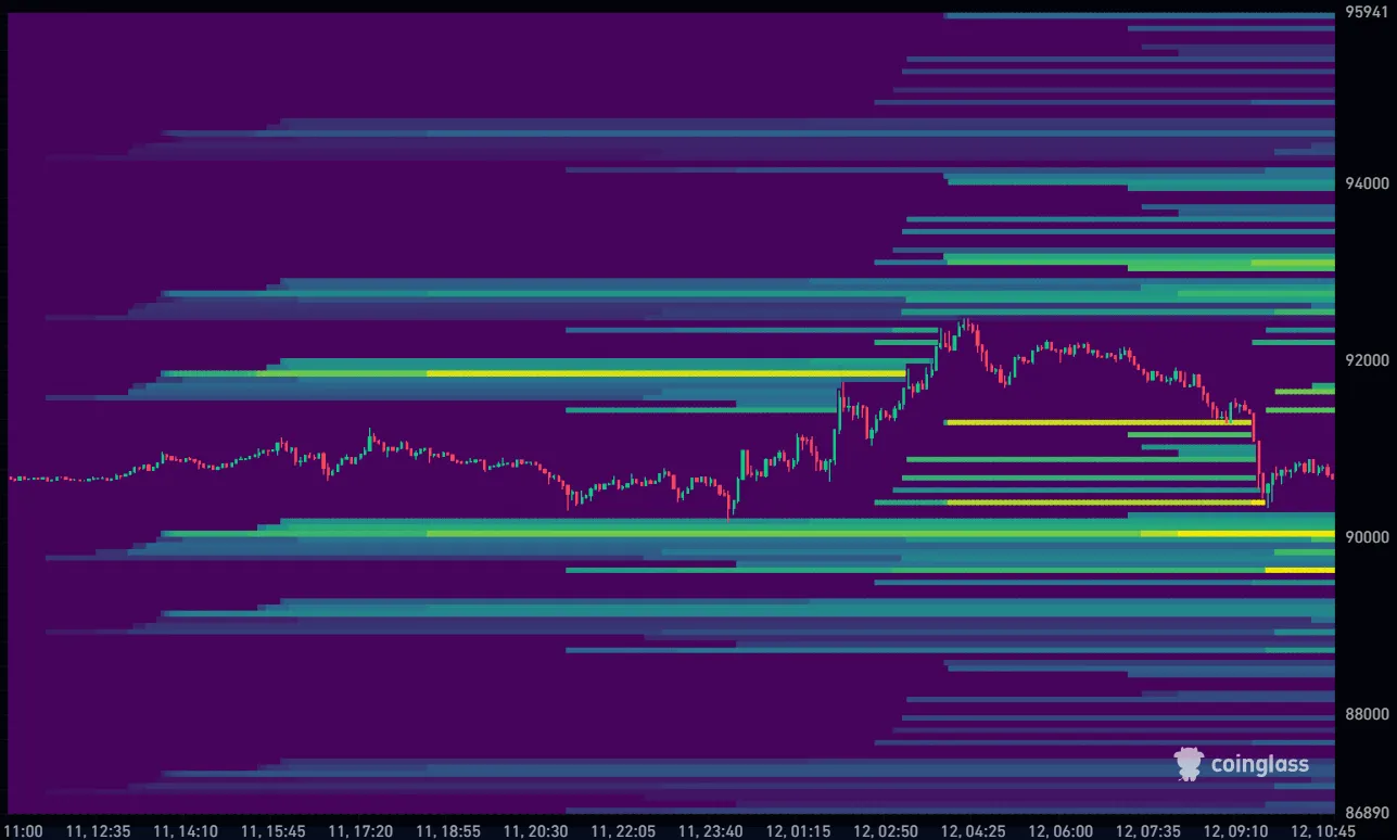 Bitcoin koers vandaag Liquidation Heatmap 12-01-2026