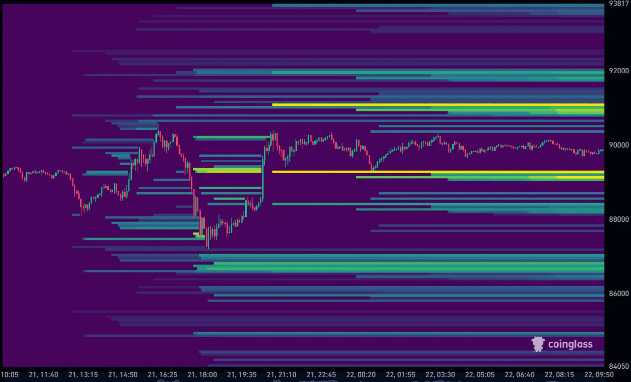 Bitcoin koers vandaag Liquidation Heatmap 22-01-2026