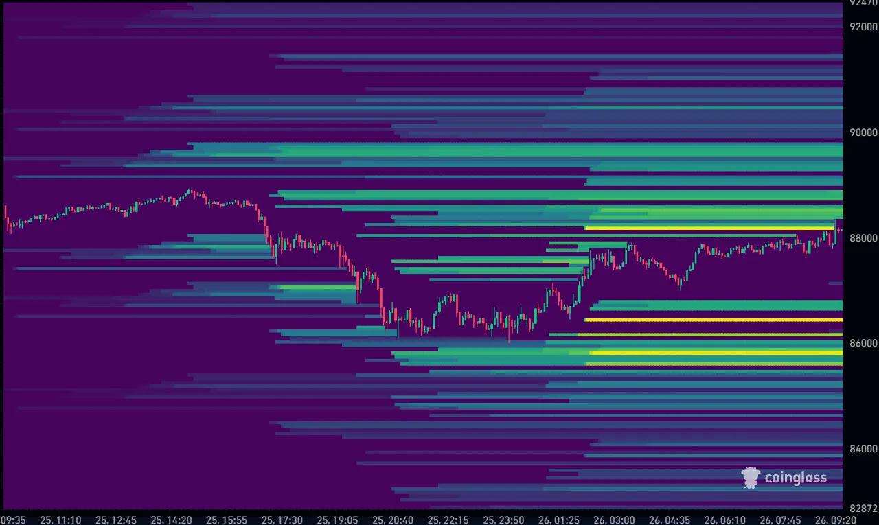 Bitcoin koers vandaag Liquidation Heatmap 26-01-2026