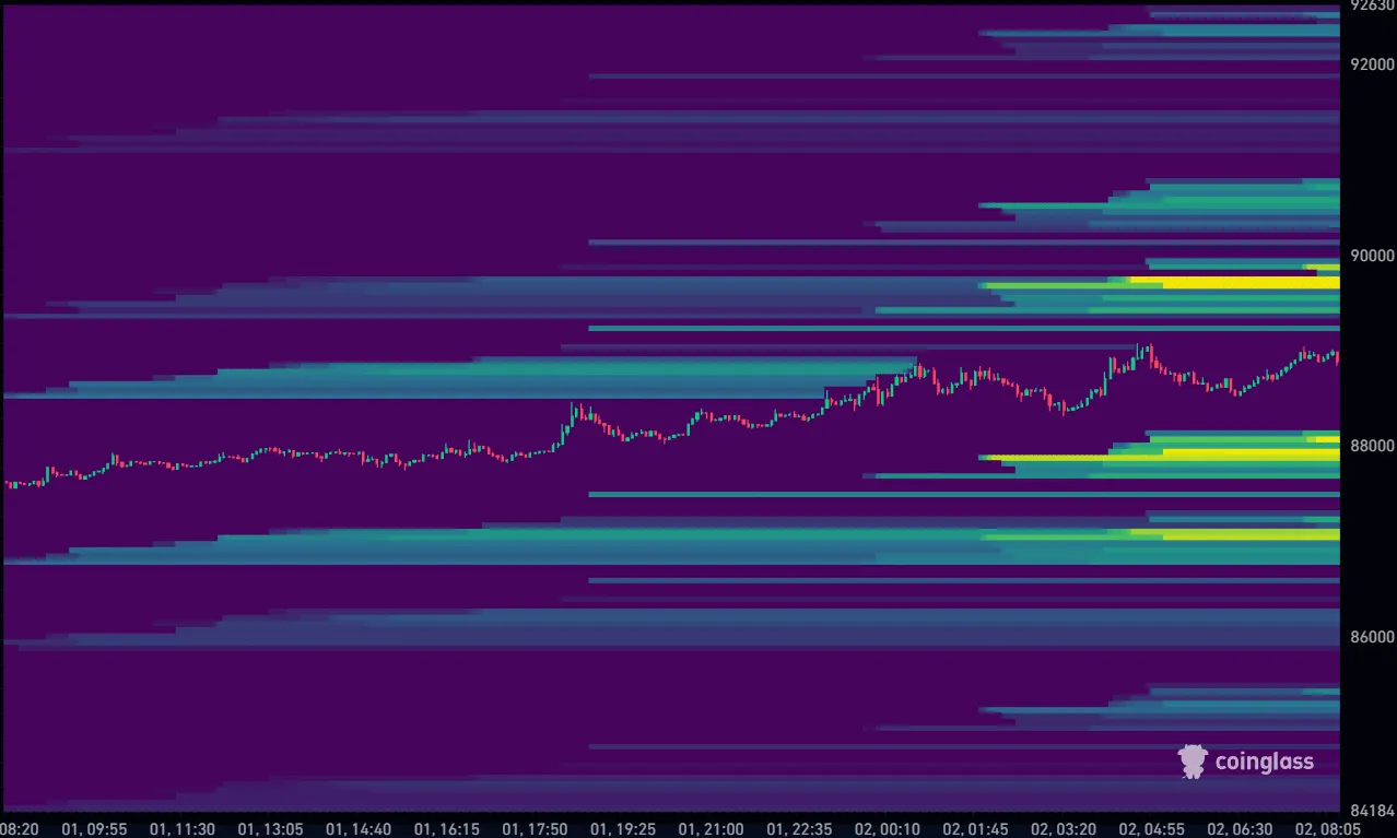 Bitcoin koers vandaag liquidation heatmap 02-01-2026