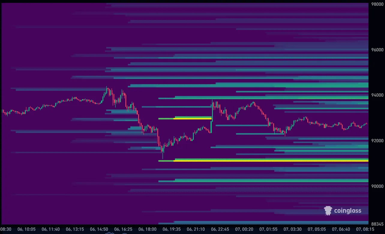 Bitcoin koers vandaag liquidation heatmap 07-01-2026