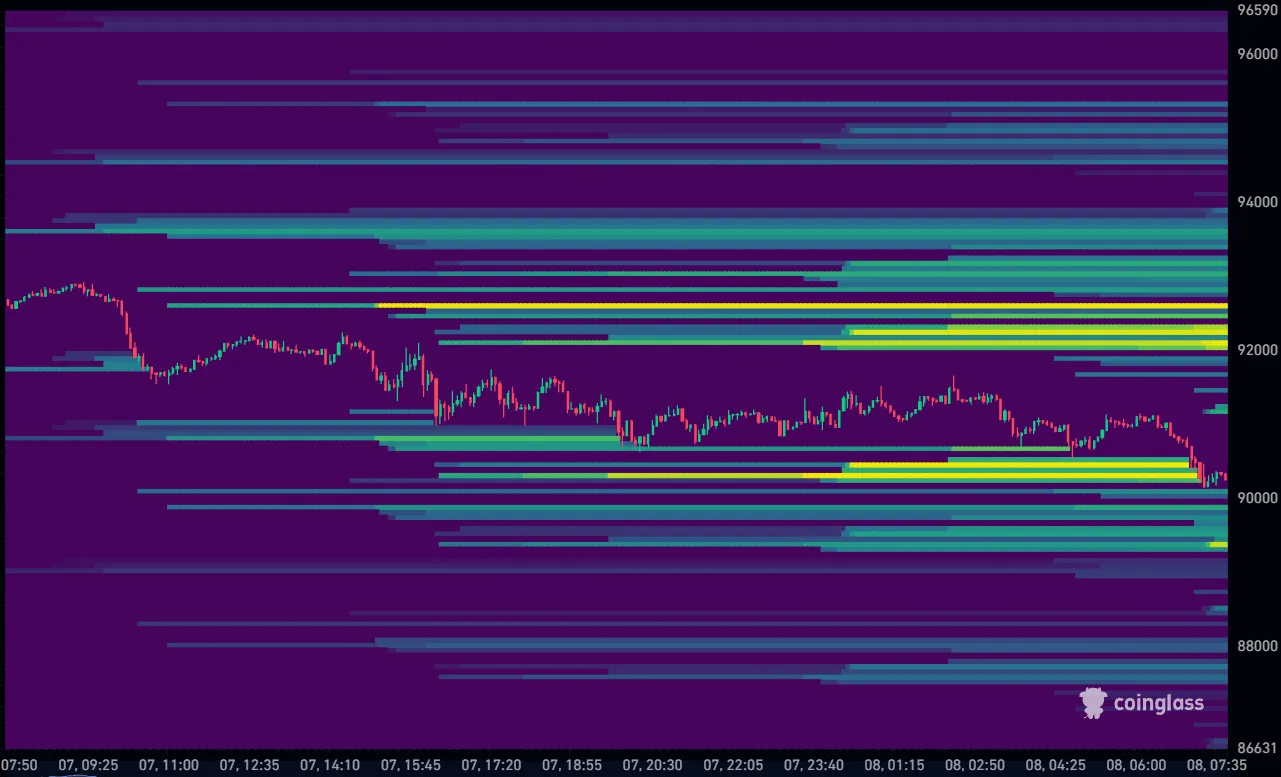 Bitcoin koers vandaag liquidation heatmap 08-01-2026