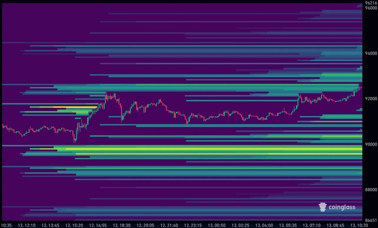 Bitcoin koers vandaag liquidation heatmap 13-01-2026