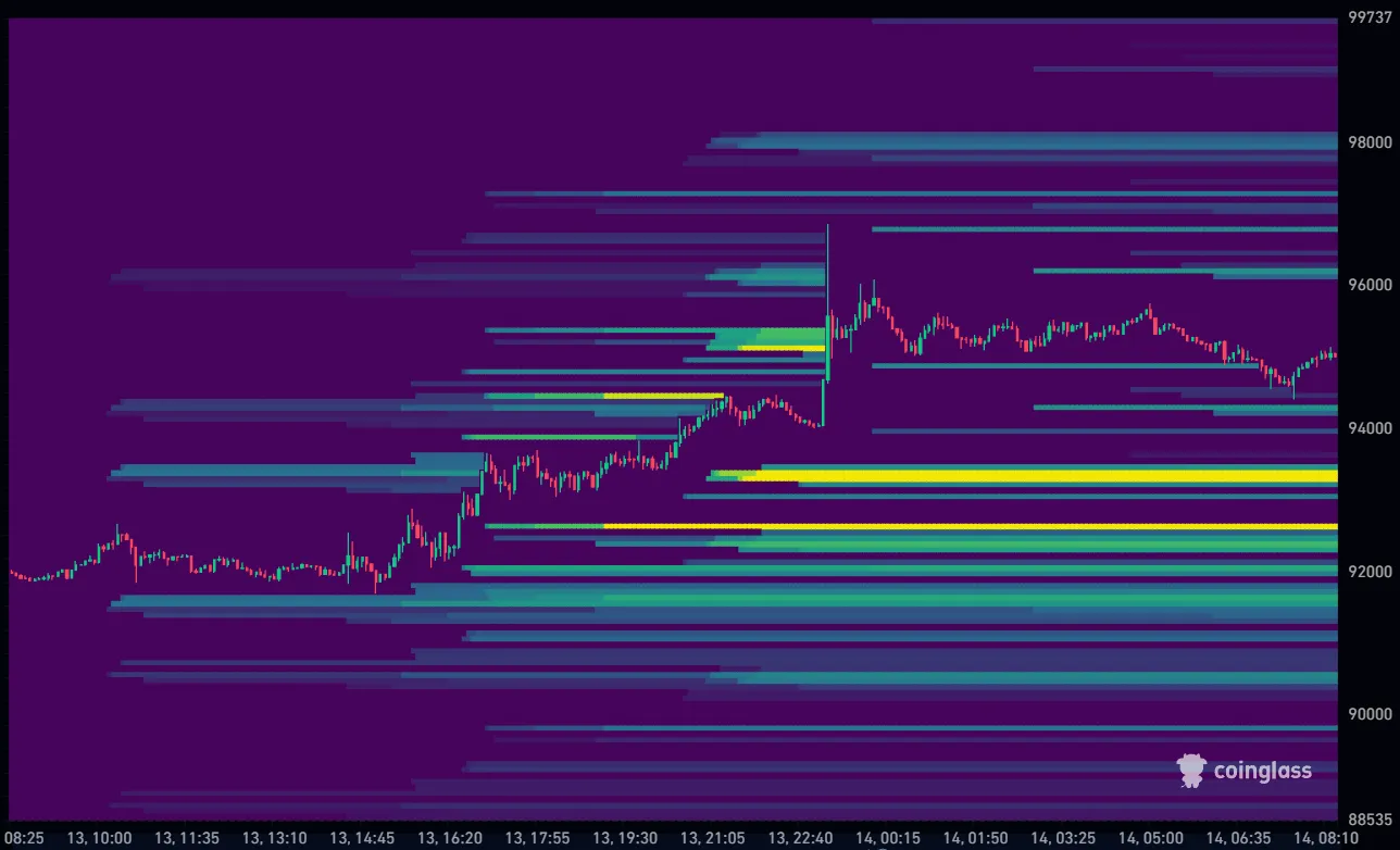 Bitcoin koers vandaag liquidation heatmap 14-01-2026