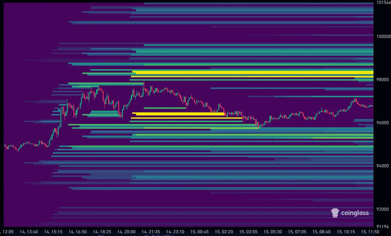 Bitcoin koers vandaag liquidation heatmap 15-01-2026
