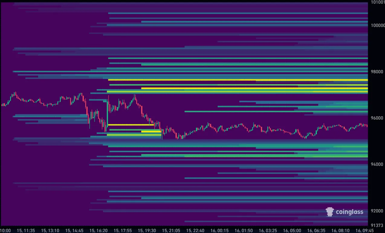 Bitcoin koers vandaag liquidation heatmap 16-01-2026