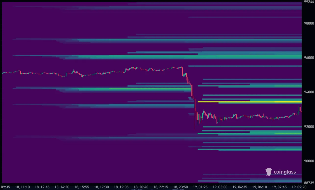 Bitcoin koers vandaag liquidation heatmap 19-01-2026