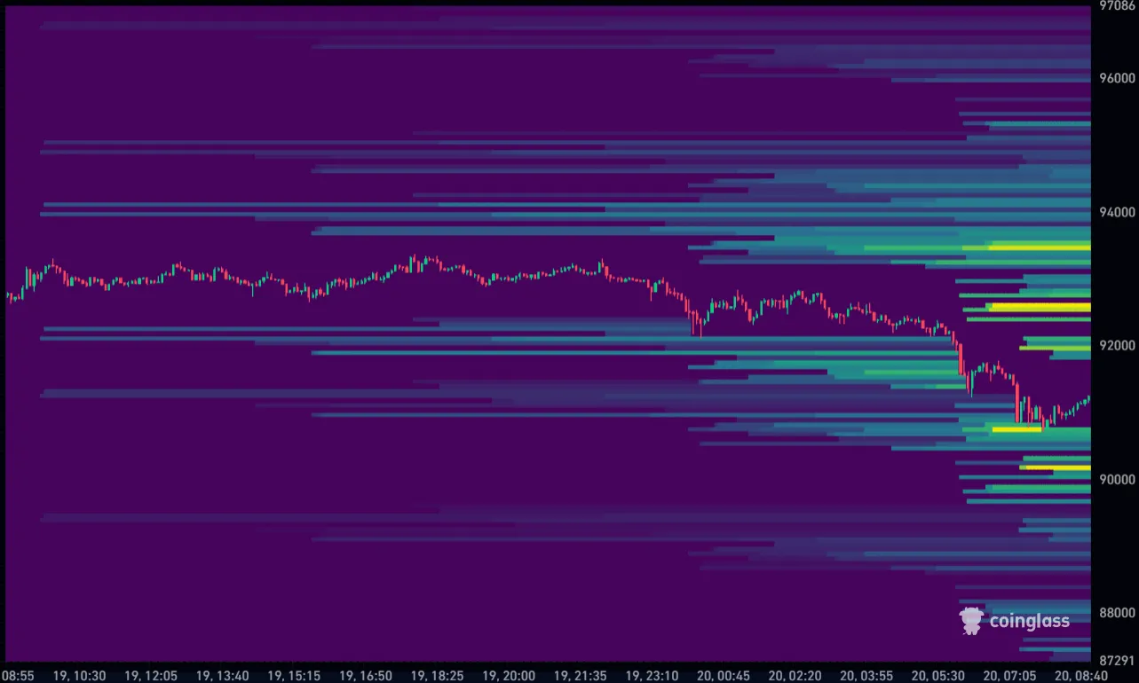 Bitcoin koers vandaag liquidation heatmap 20-01-2026