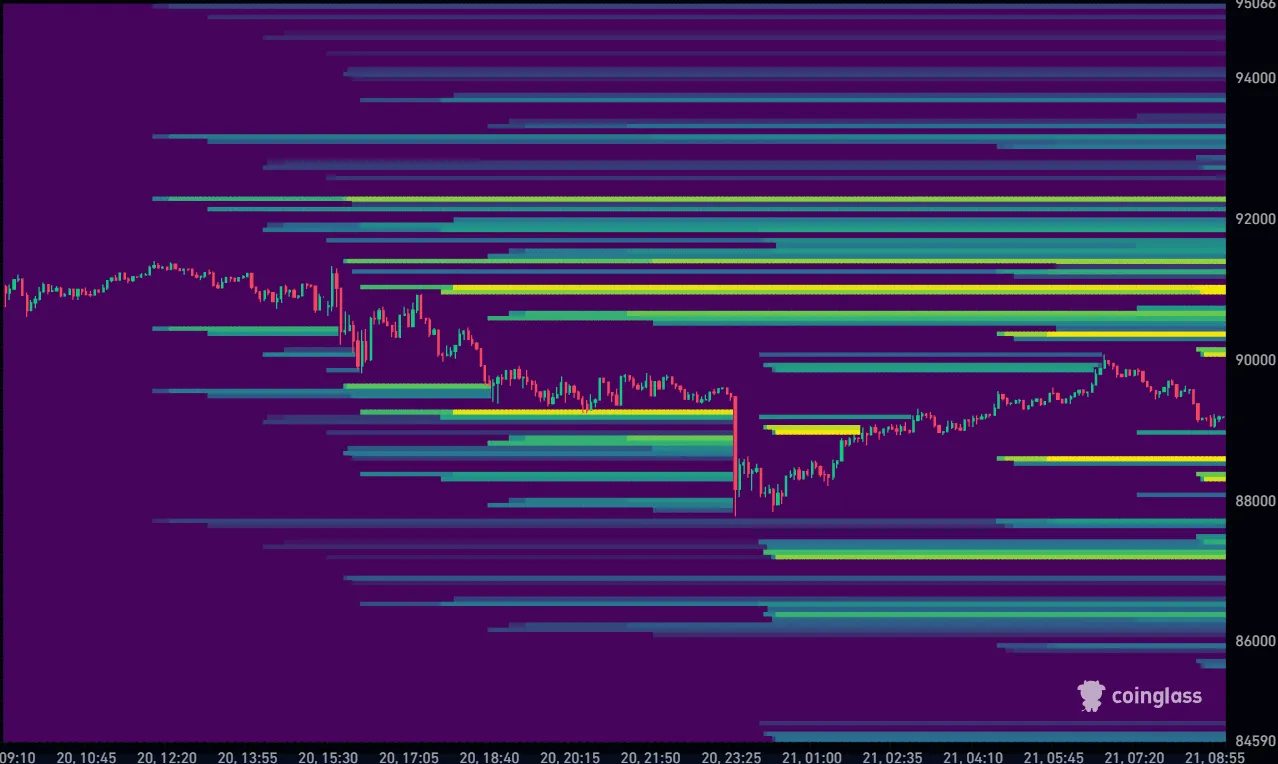 Bitcoin koers vandaag liquidation heatmap 21-01-2026