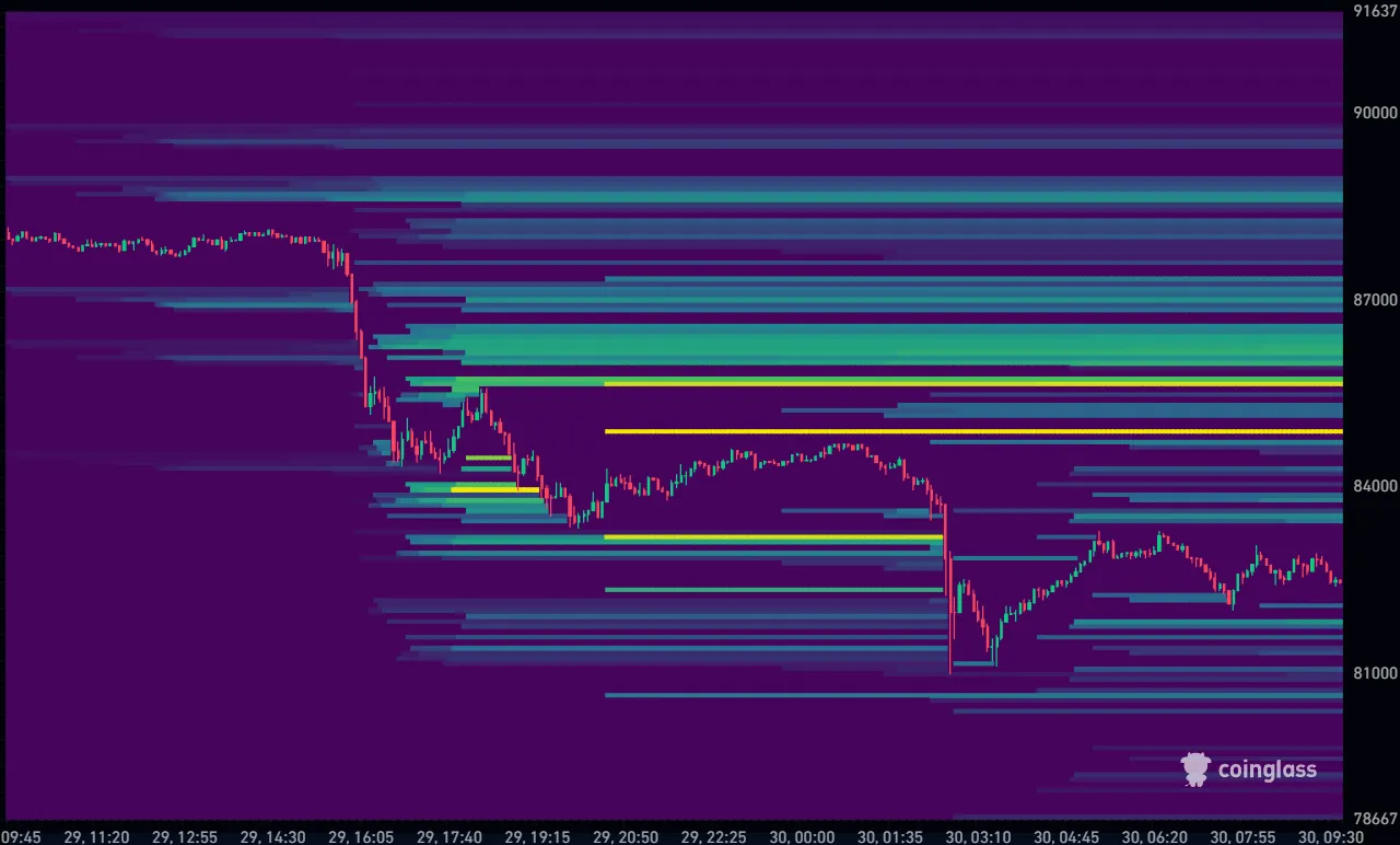 Goud crash stuurt BTC naar $82K, Bitcoin koers vandaag