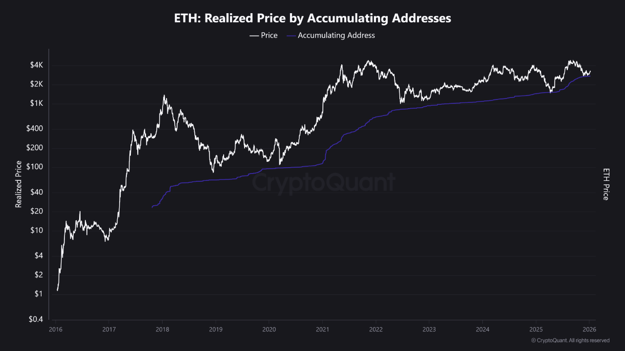 Bron: CryptoQuant