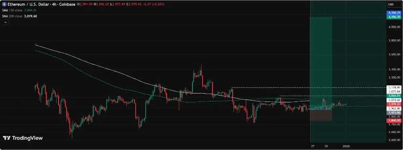 Bron: TradingView