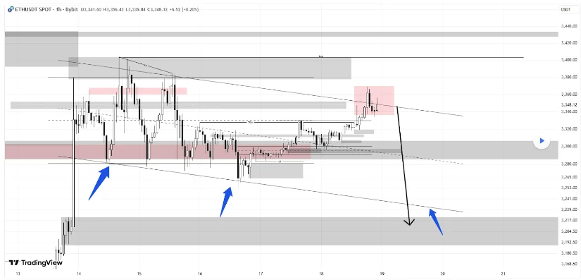 Bron: TradingView