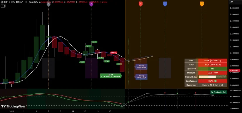 Bron: TradingView