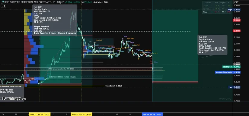 Bron: TradingView