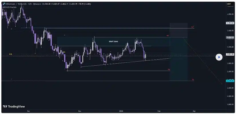 Bron: TradingView