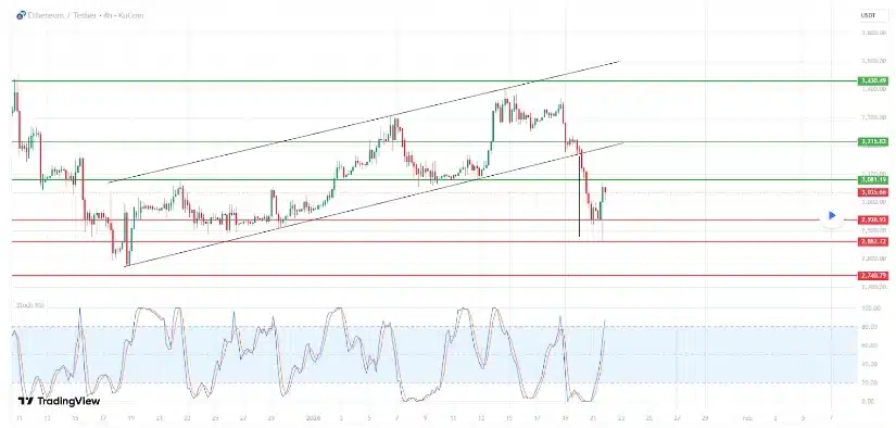 Bron: TradingView