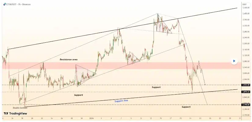 Bron: TradingView