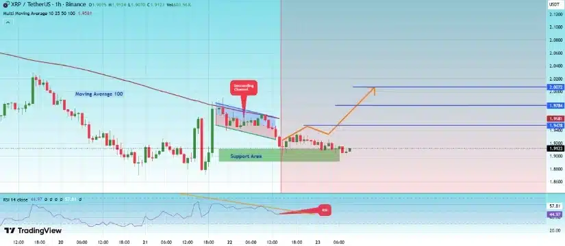 Bron: TradingView