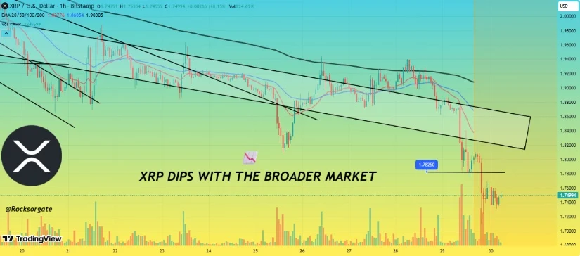 Bron: TradingView