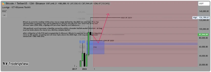 Bron: TradingView