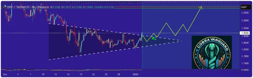 Bron: TradingView