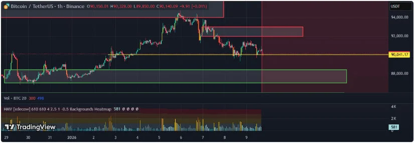 Bron: TradingView
