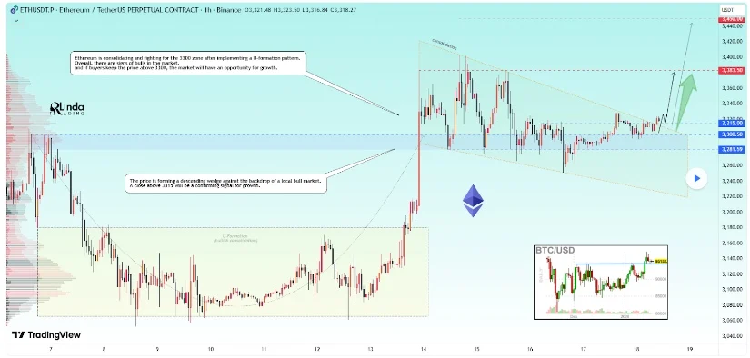 Bron: TradingView