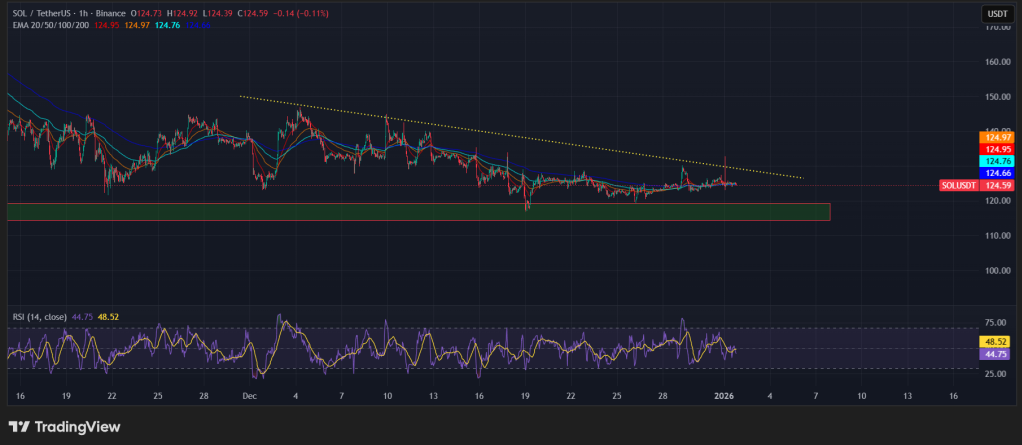 Bron: TradingView