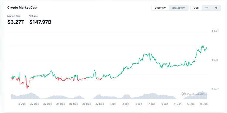 Crypto <a href=