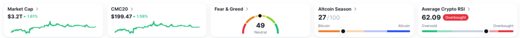 Crypto markt gegevens - bron: CoinMarketCap