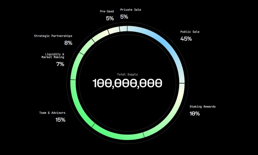 De tokenomics van Vortex FX in beeld