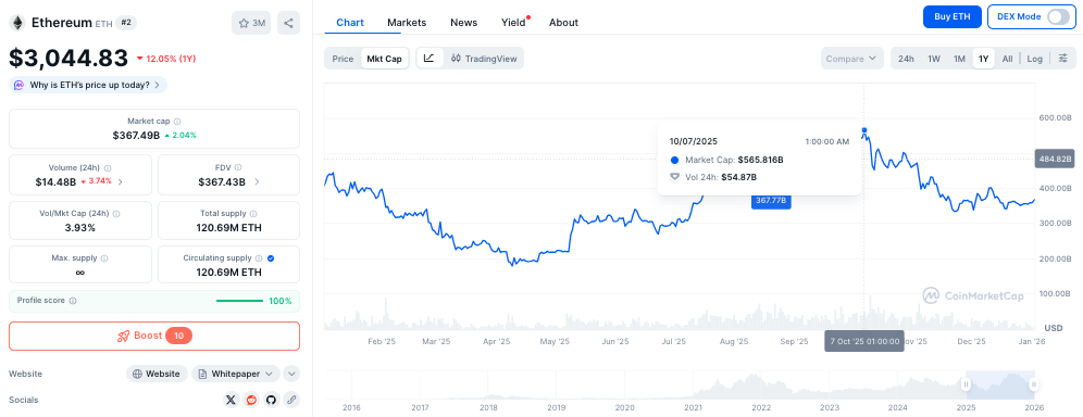 Ethereum market cap - CoinMarketCap