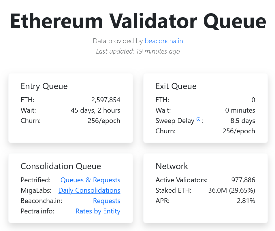 Ethereum validator