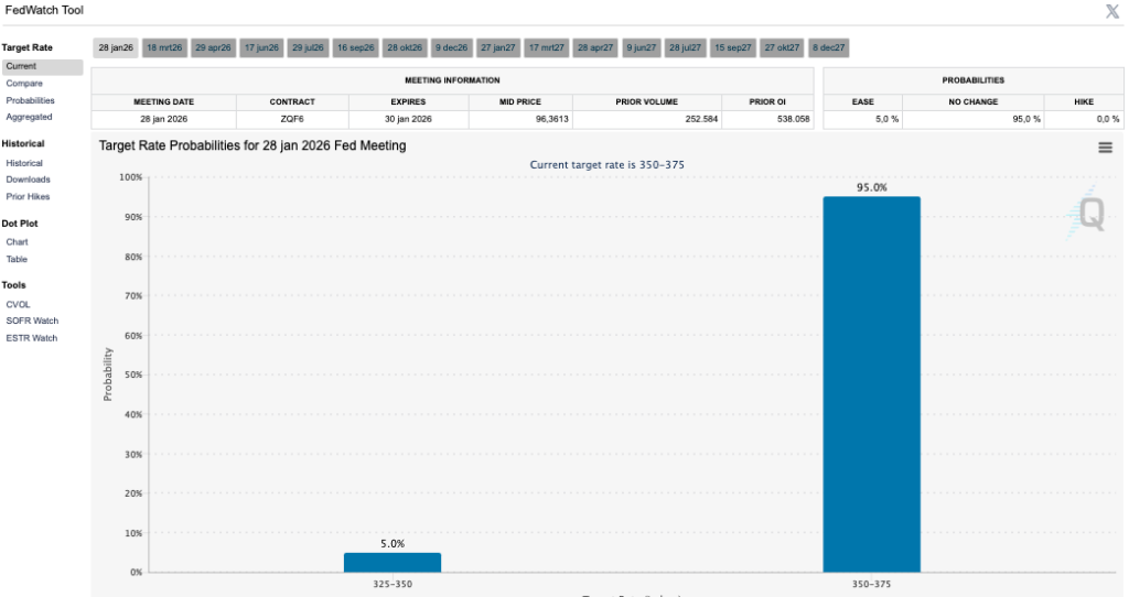 FedWatch Tool - CME Group