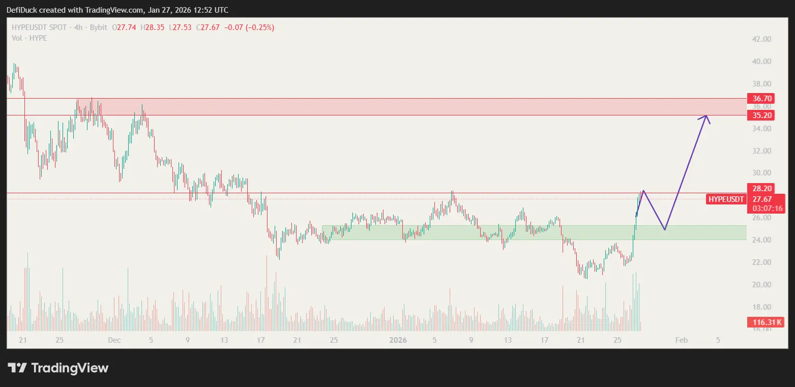 HYPEUSDT-Potential-move