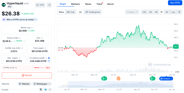 Hyperliquid koers - Bron CoinMarketCap