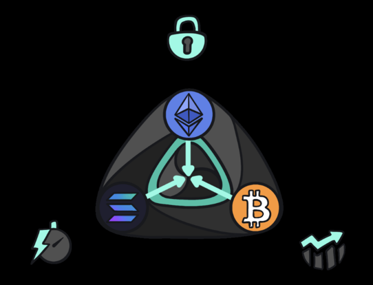 LiquidChain gids