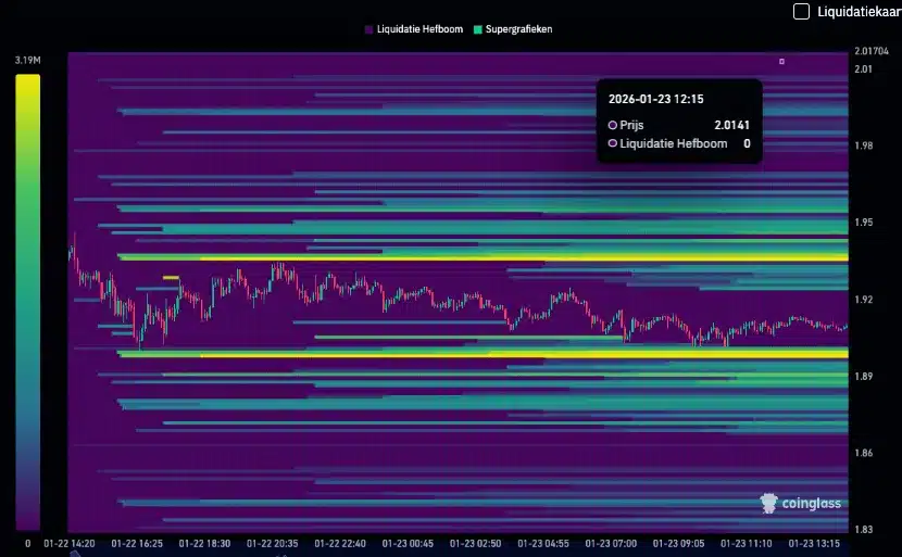 Binance XRP/USDT liquidation heatmap