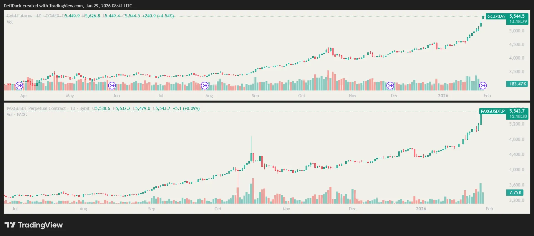 PAXGUSDT-1d-chart