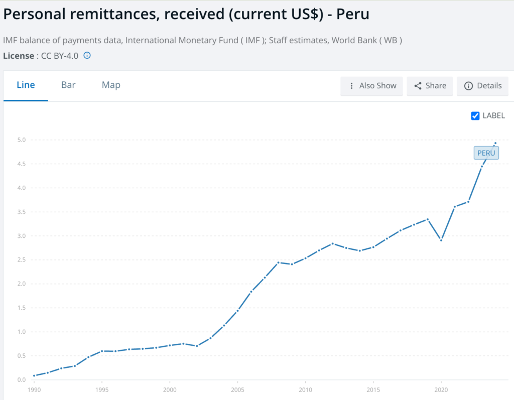 Peru Revolut