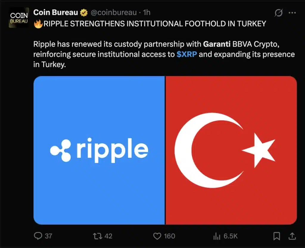 Ripple verlengt custody-deal met Garanti in Turkije