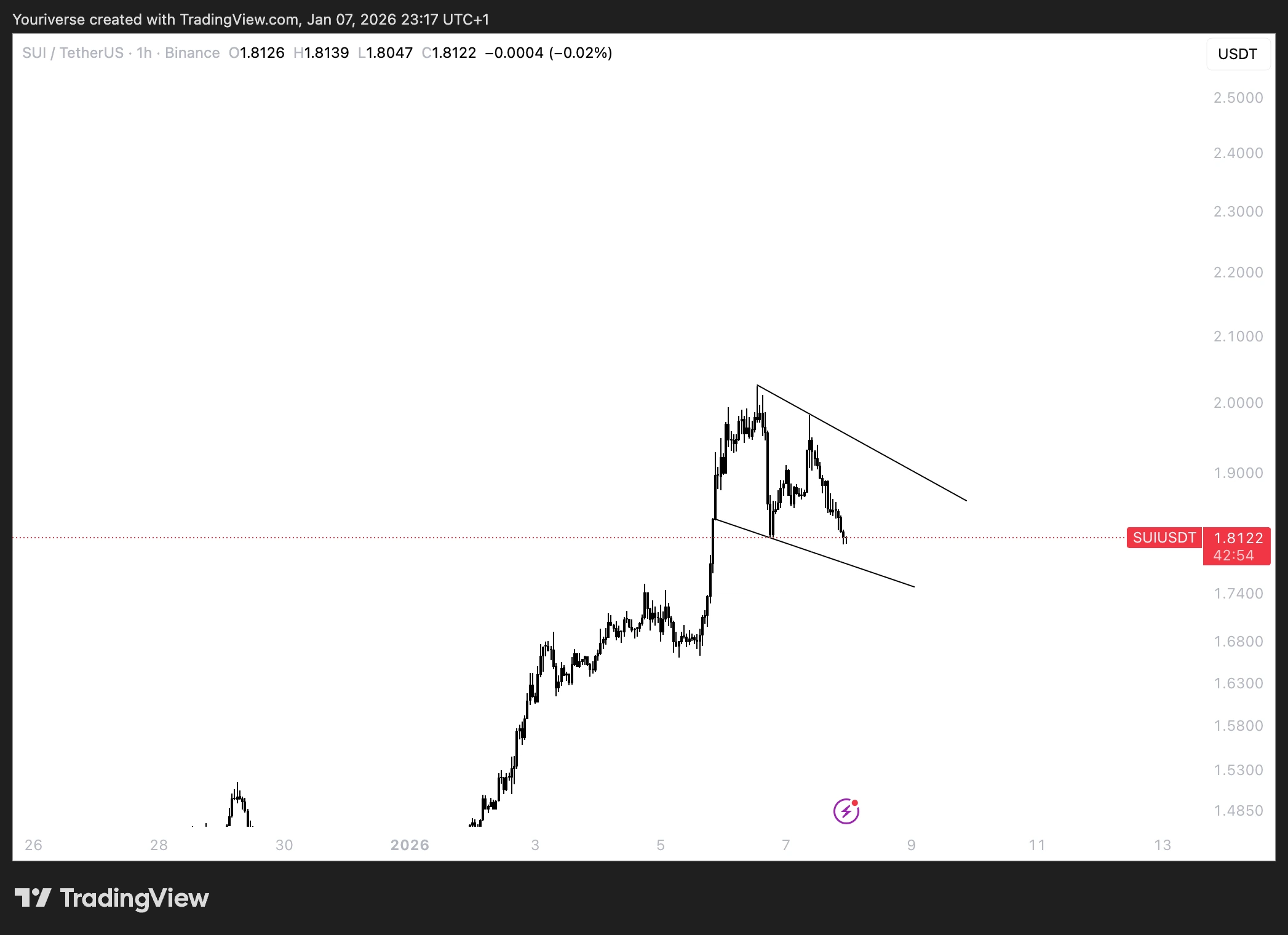 1h pattern op SUI