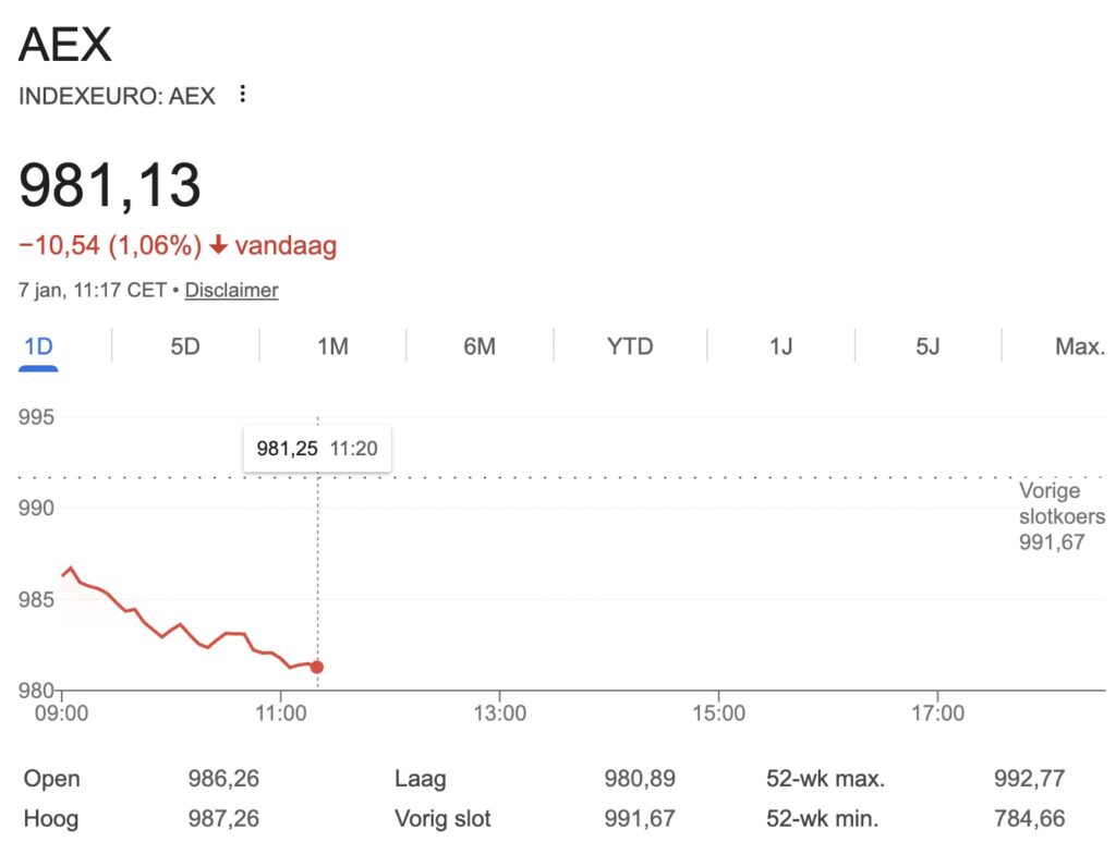 Aex bitcoin koers (89) 사진