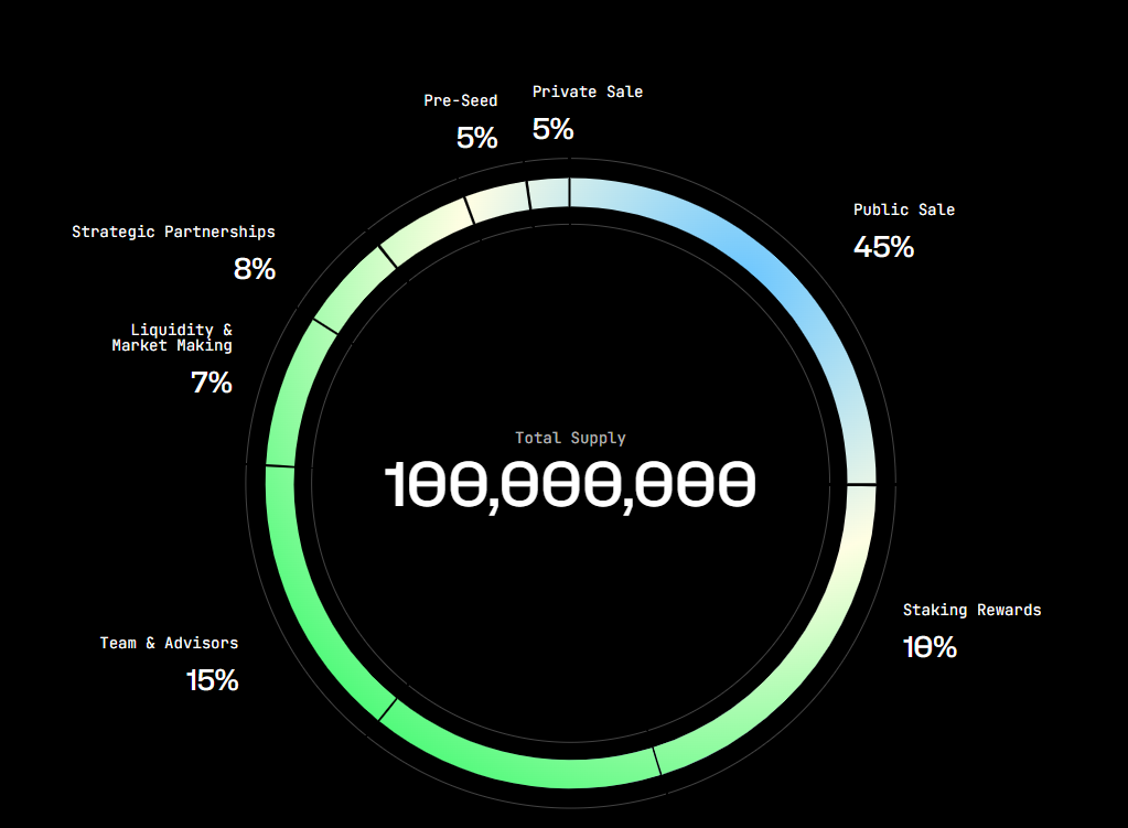 VFX tokenomics