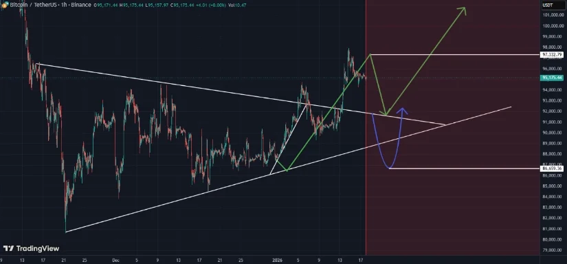 Source: BigHeadcrypto on TradingView