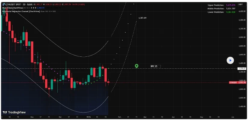 Source: Bolzen_Market_Institute on TradingView