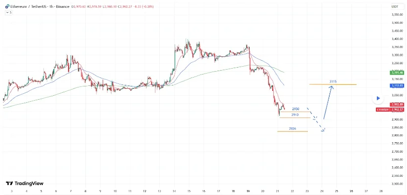 Source: CoinRanger on TradingView
